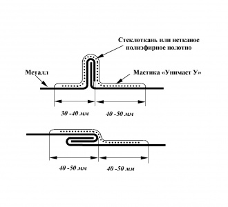 resh krov8